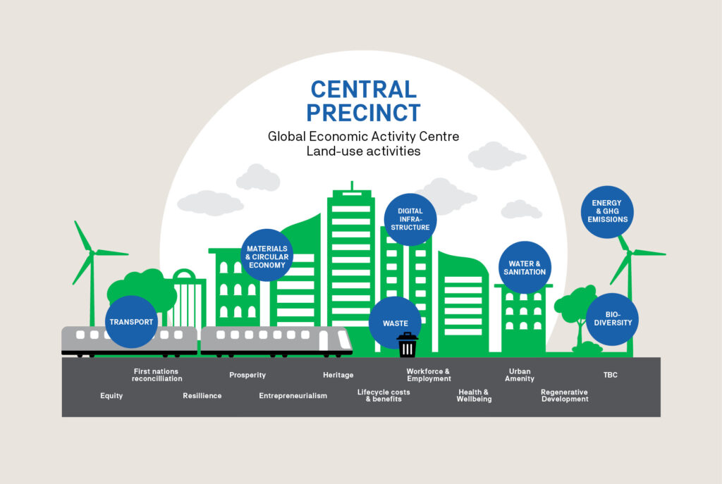 UTS Central Precinct Diagram